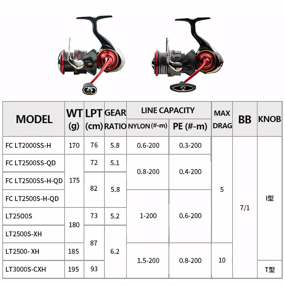 2026 DAIWA NOUVEAU SALAMANDURA - Abu Garcia Reel Revo avis et prix