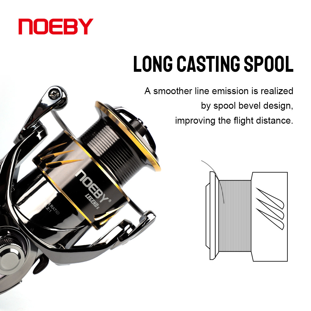 Noeby – moulinet de pêche à ta - Daiwa Reel Bg avis et prix