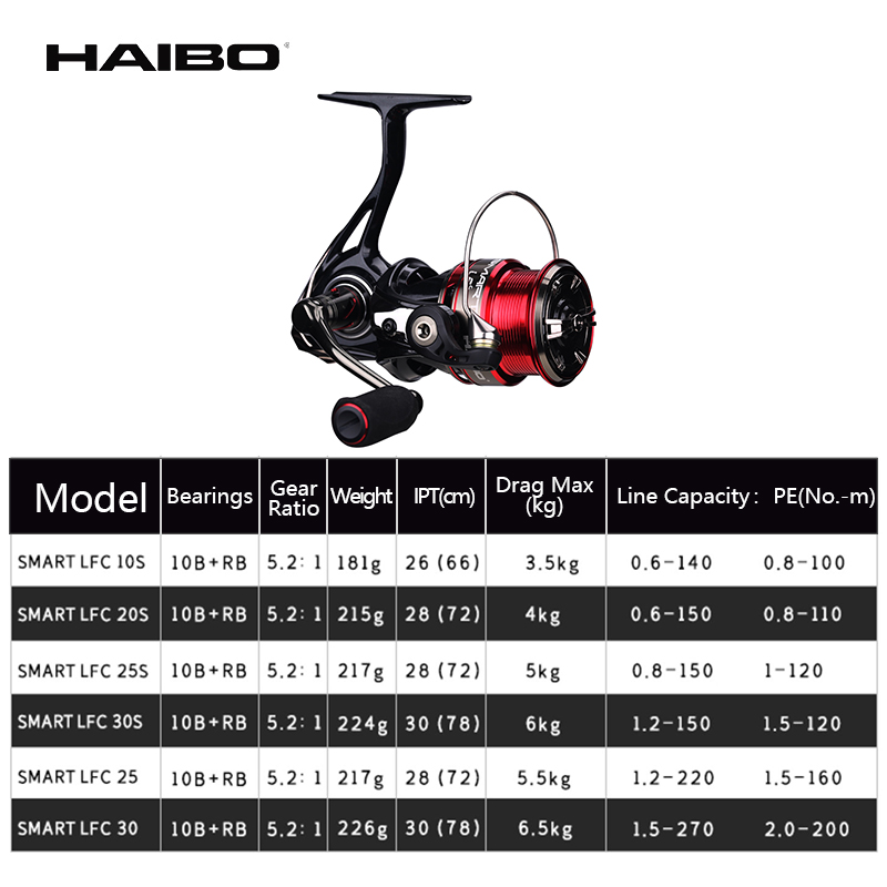Haibo – moulinet De pêche inte - Abu Garcia Reel Max avis et prix