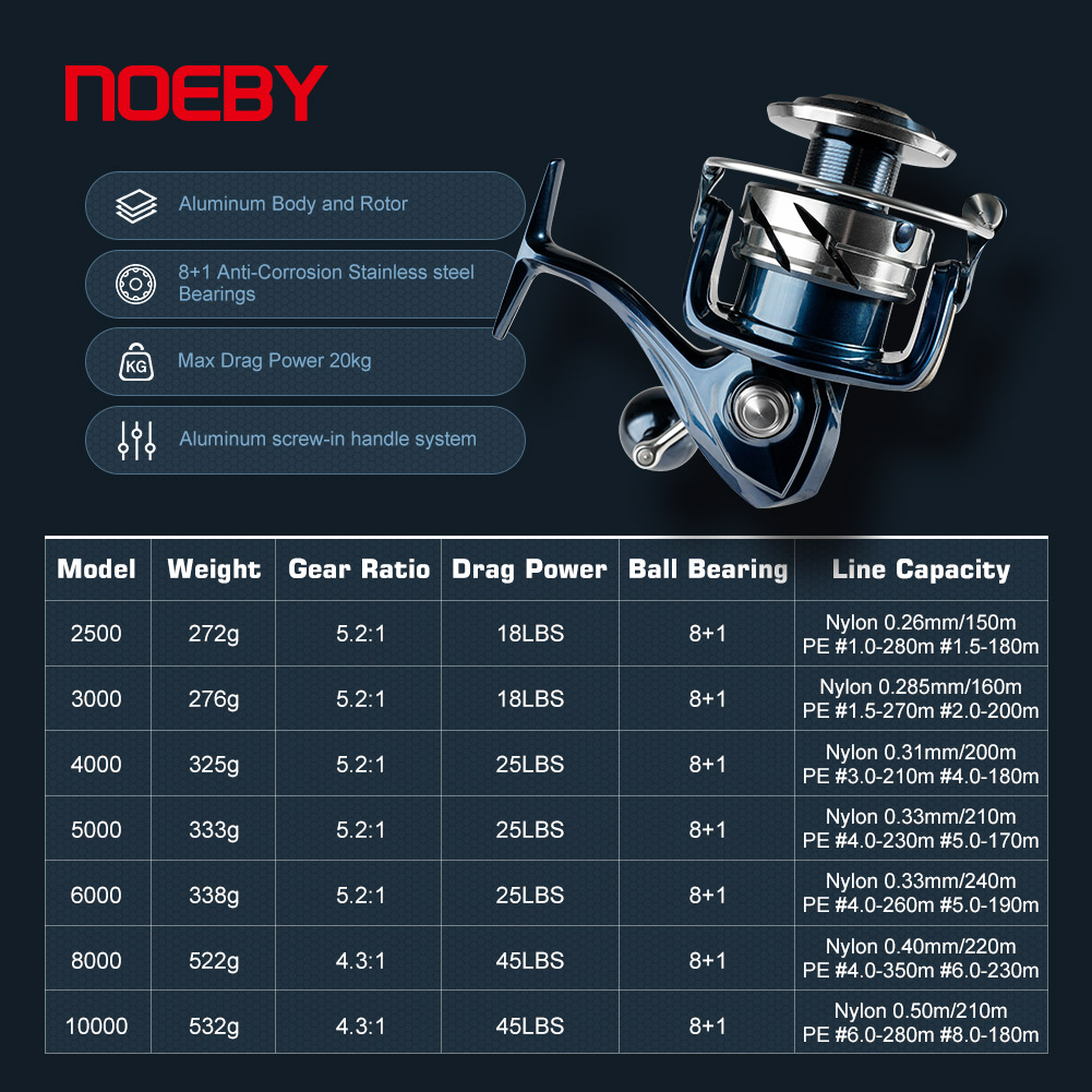 Moulinet de pêche spinning Noe - Daiwa Reel Bg avis et prix