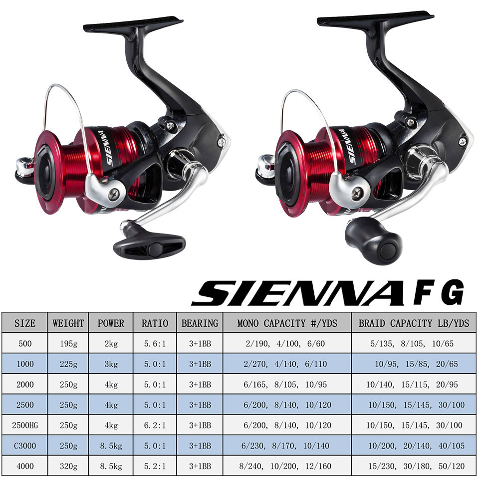 SHIMANO SIENNA moulinet de pêc - Shimano Reel Sienna avis et prix