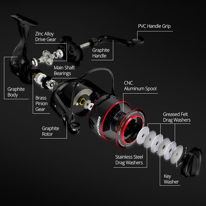 KastKing Brutus moulinet de pê - Kastking Reel Zephyr avis et prix