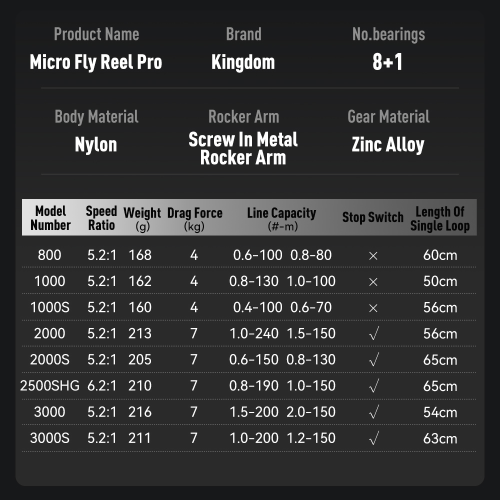 Moulinet de pêche spinning Kin - Kastking Reel Zephyr avis et prix